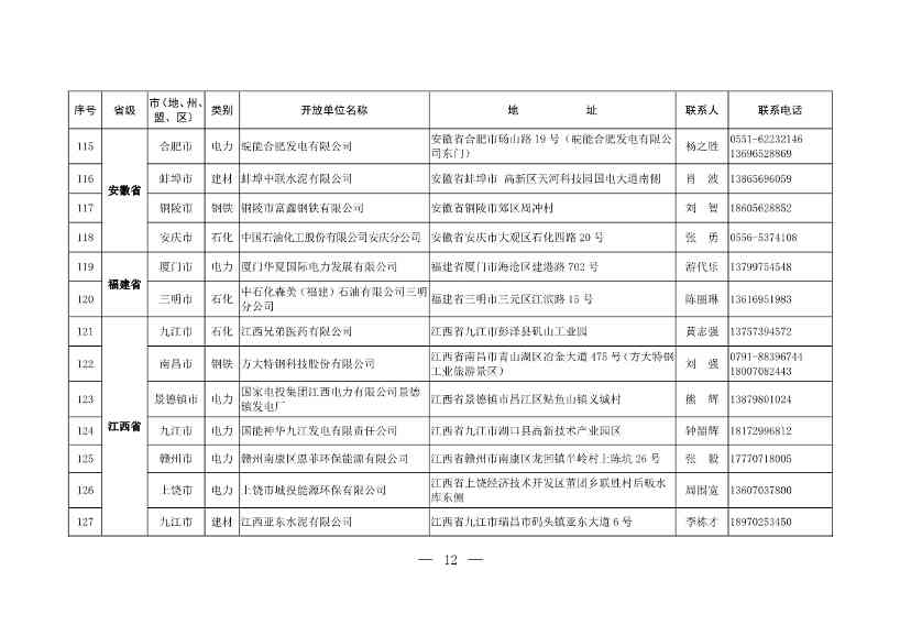 304家！第一批石化、电力、钢铁、建材行业环保设施开放单位名单(图10)