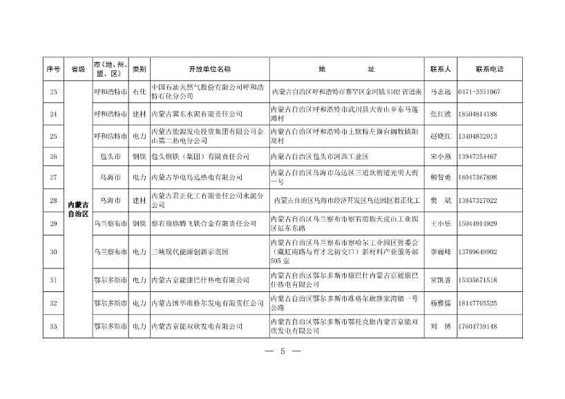 304家！第一批石化、电力、钢铁、建材行业环保设施开放单位名单(图3)