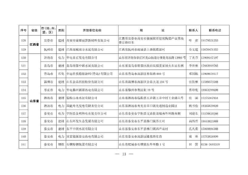 304家！第一批石化、电力、钢铁、建材行业环保设施开放单位名单(图11)