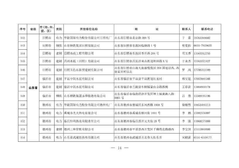 304家！第一批石化、电力、钢铁、建材行业环保设施开放单位名单(图12)