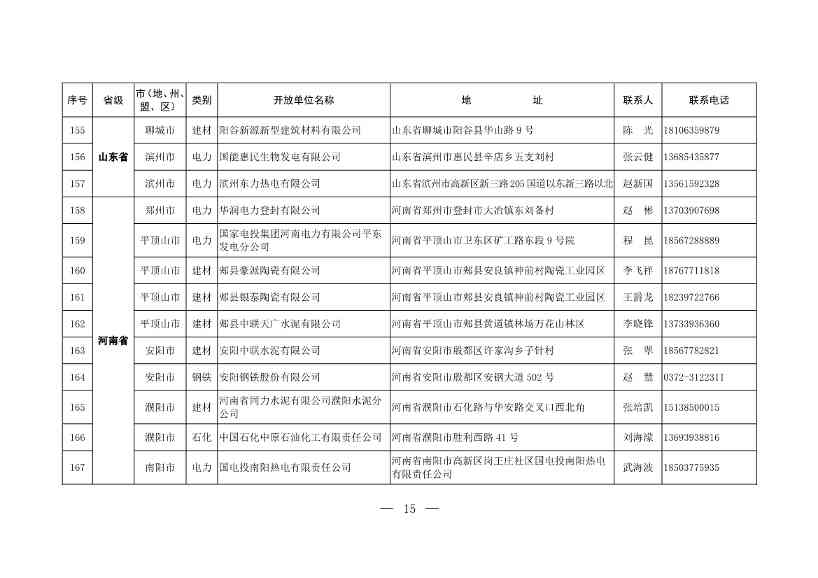 304家！第一批石化、电力、钢铁、建材行业环保设施开放单位名单(图14)