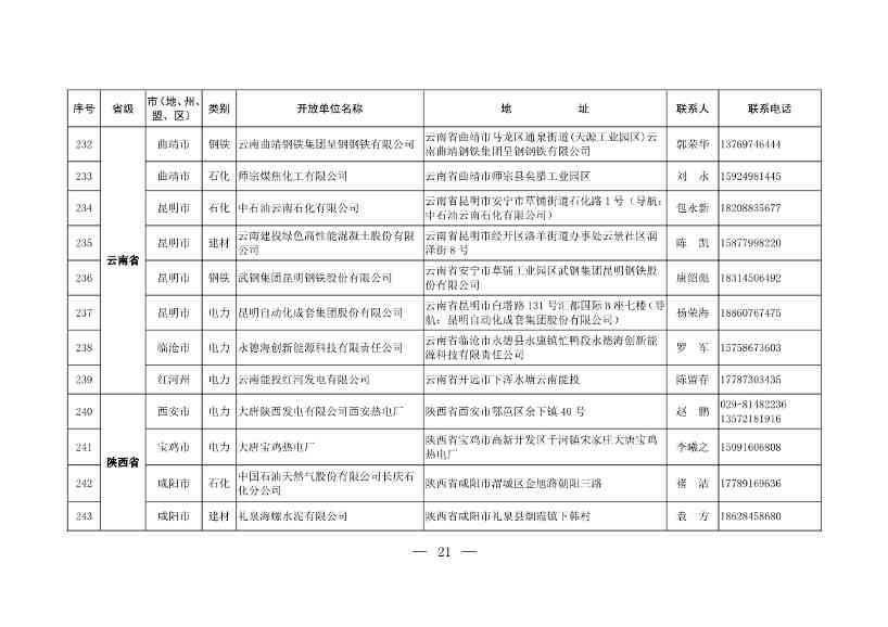 304家！第一批石化、电力、钢铁、建材行业环保设施开放单位名单(图20)