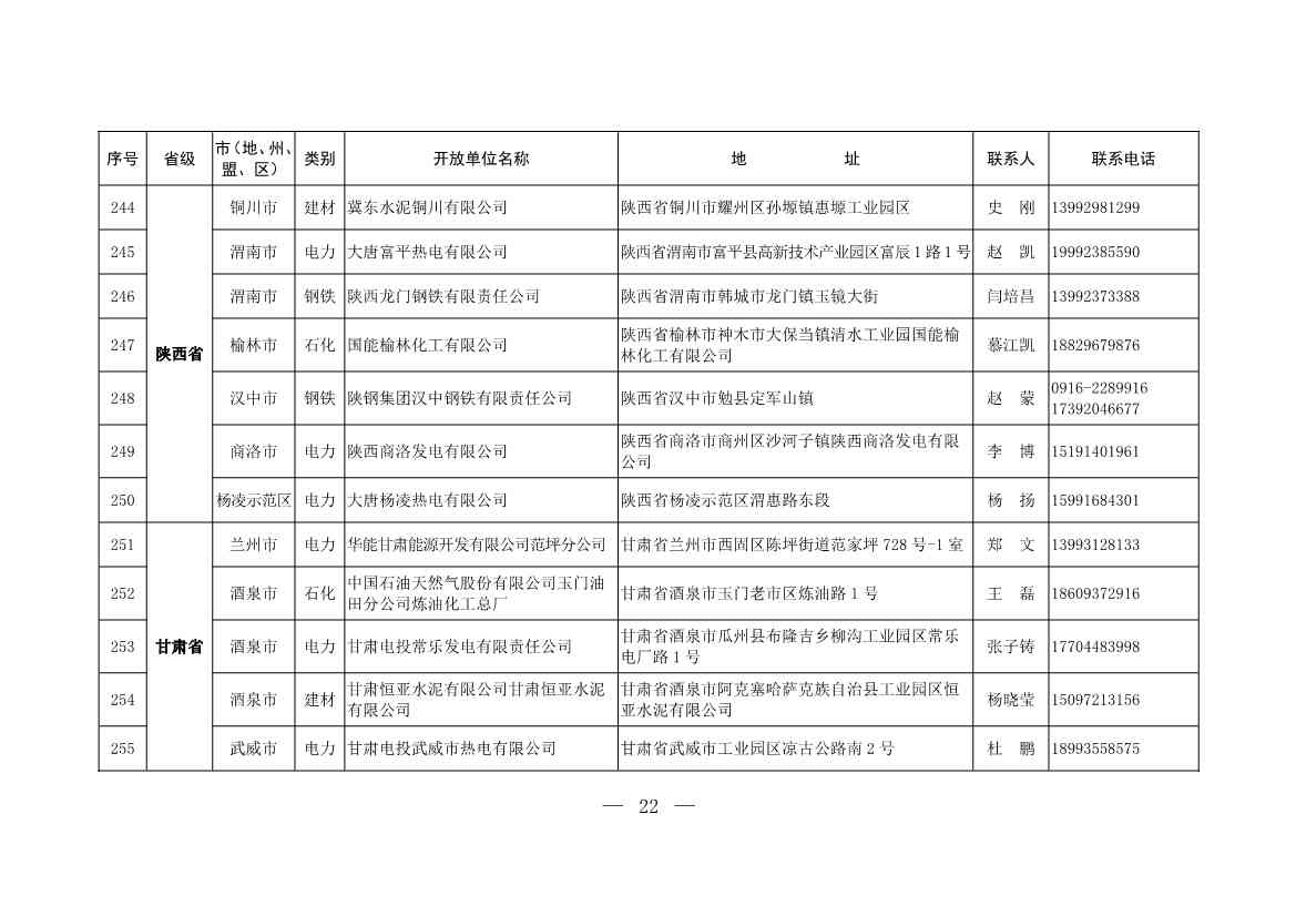 304家！第一批石化、电力、钢铁、建材行业环保设施开放单位名单(图21)