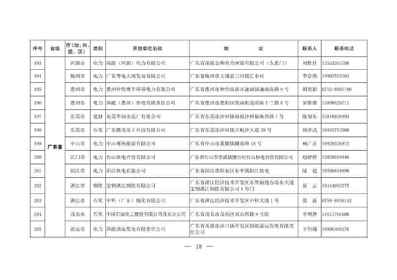 304家！第一批石化、电力、钢铁、建材行业环保设施开放单位名单(图17)