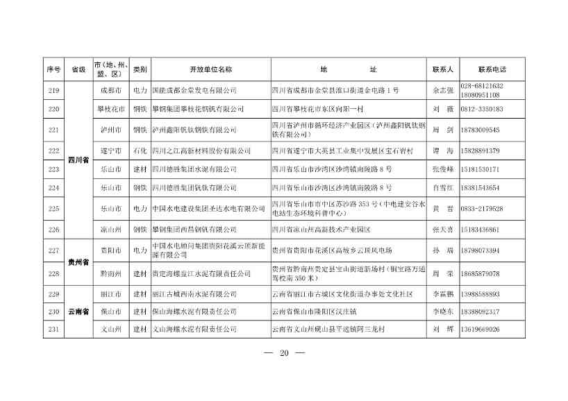 304家！第一批石化、电力、钢铁、建材行业环保设施开放单位名单(图19)