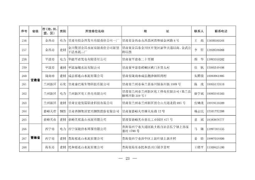 304家！第一批石化、电力、钢铁、建材行业环保设施开放单位名单(图22)