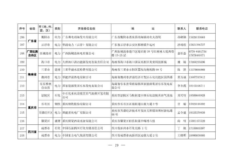 304家！第一批石化、电力、钢铁、建材行业环保设施开放单位名单(图18)
