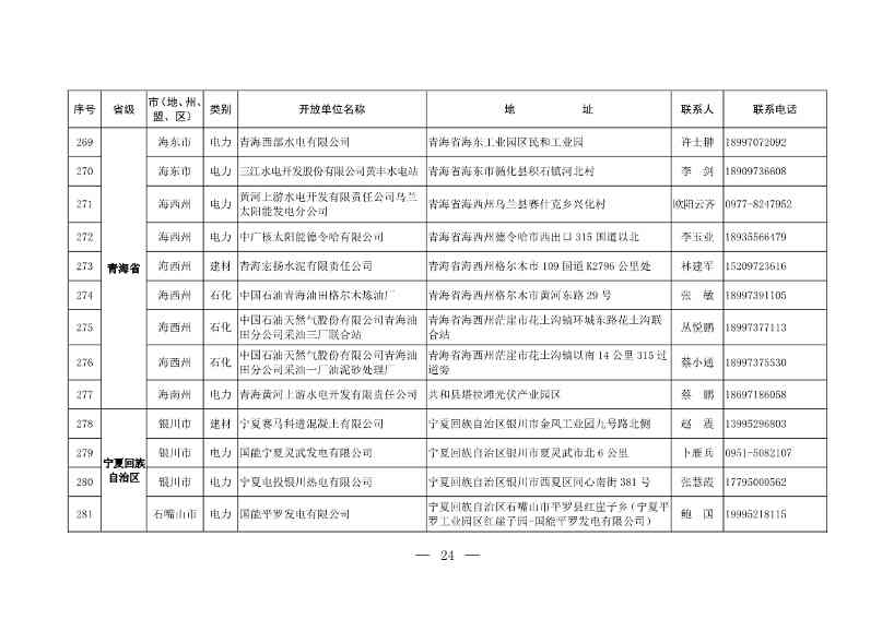 304家！第一批石化、电力、钢铁、建材行业环保设施开放单位名单(图23)