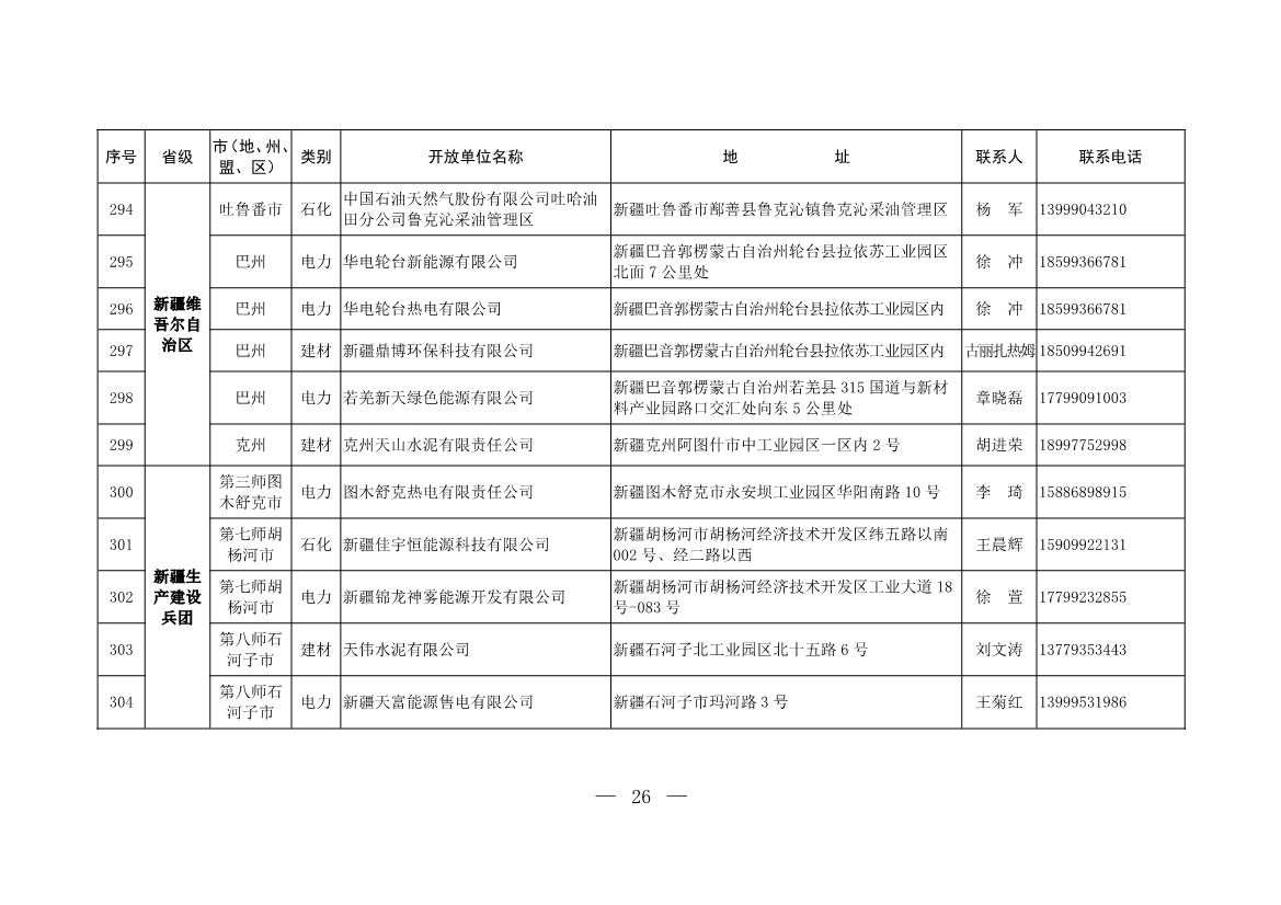 304家！第一批石化、电力、钢铁、建材行业环保设施开放单位名单(图25)