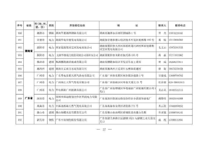 304家！第一批石化、电力、钢铁、建材行业环保设施开放单位名单(图16)
