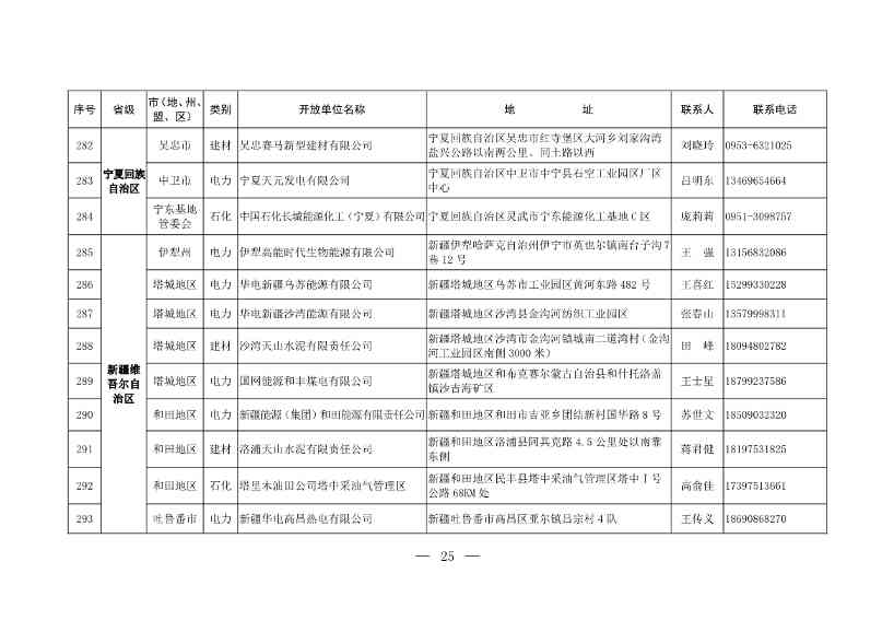 304家！第一批石化、电力、钢铁、建材行业环保设施开放单位名单(图24)
