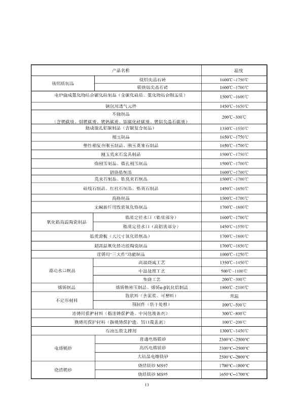生态环境部发布《耐火材料工业大气污染物排放标准（征求意见稿）》(图18)