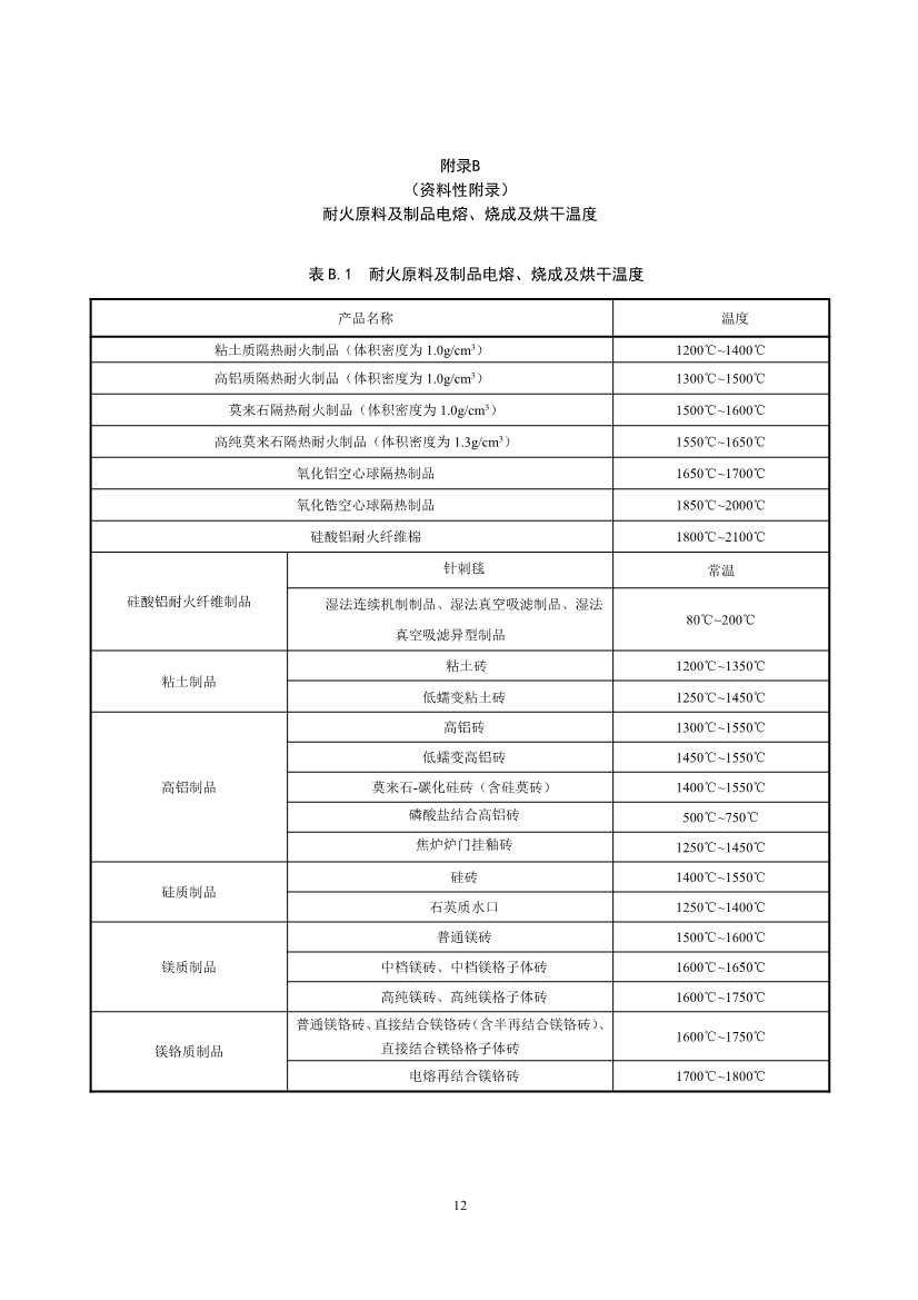 生态环境部发布《耐火材料工业大气污染物排放标准（征求意见稿）》(图17)