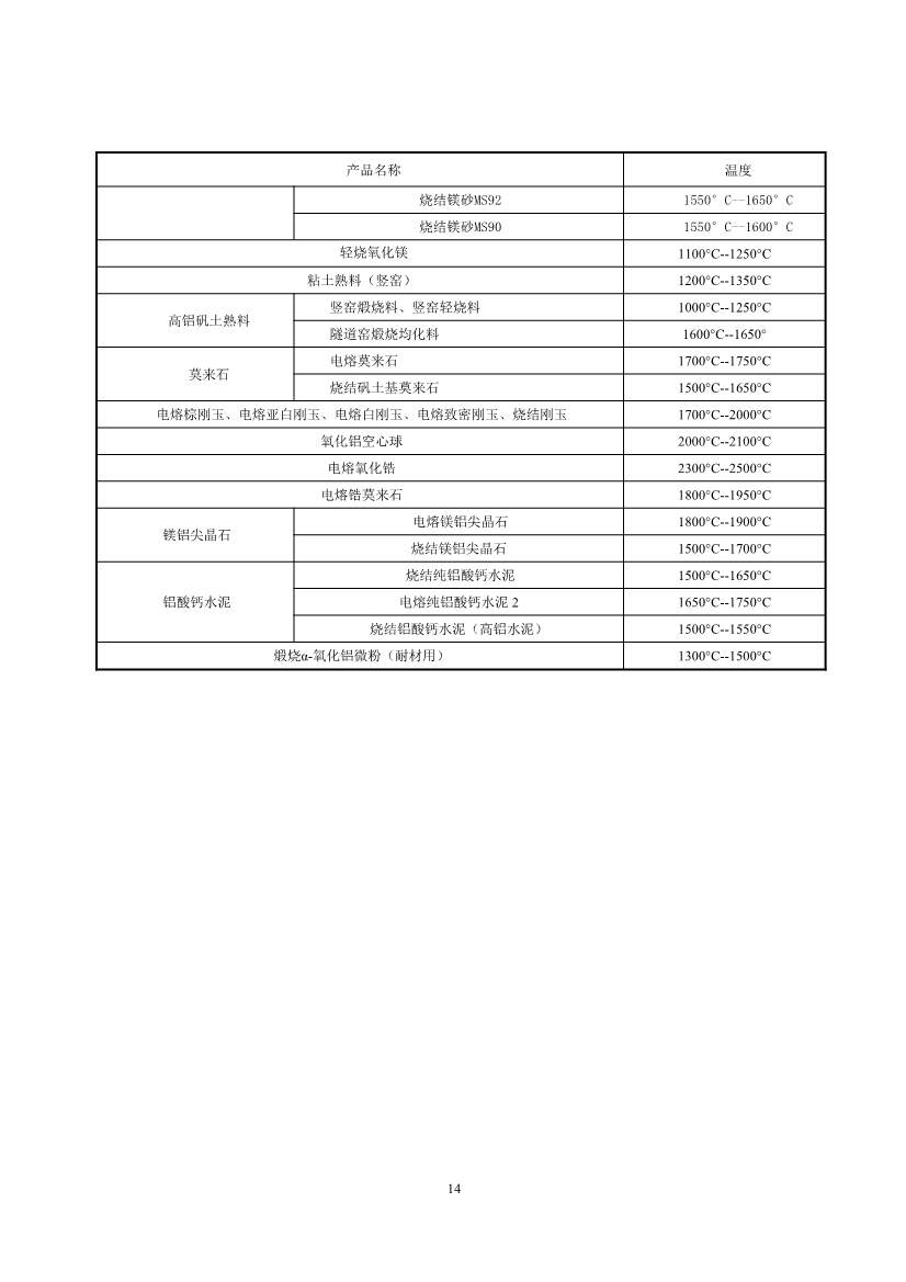 生态环境部发布《耐火材料工业大气污染物排放标准（征求意见稿）》(图19)