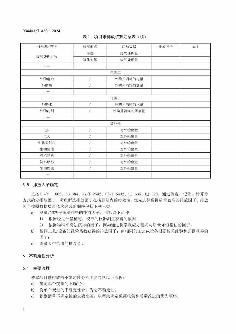 深圳市《厨余垃圾处理项目碳排放核算指南》地标正式发布！(图12)