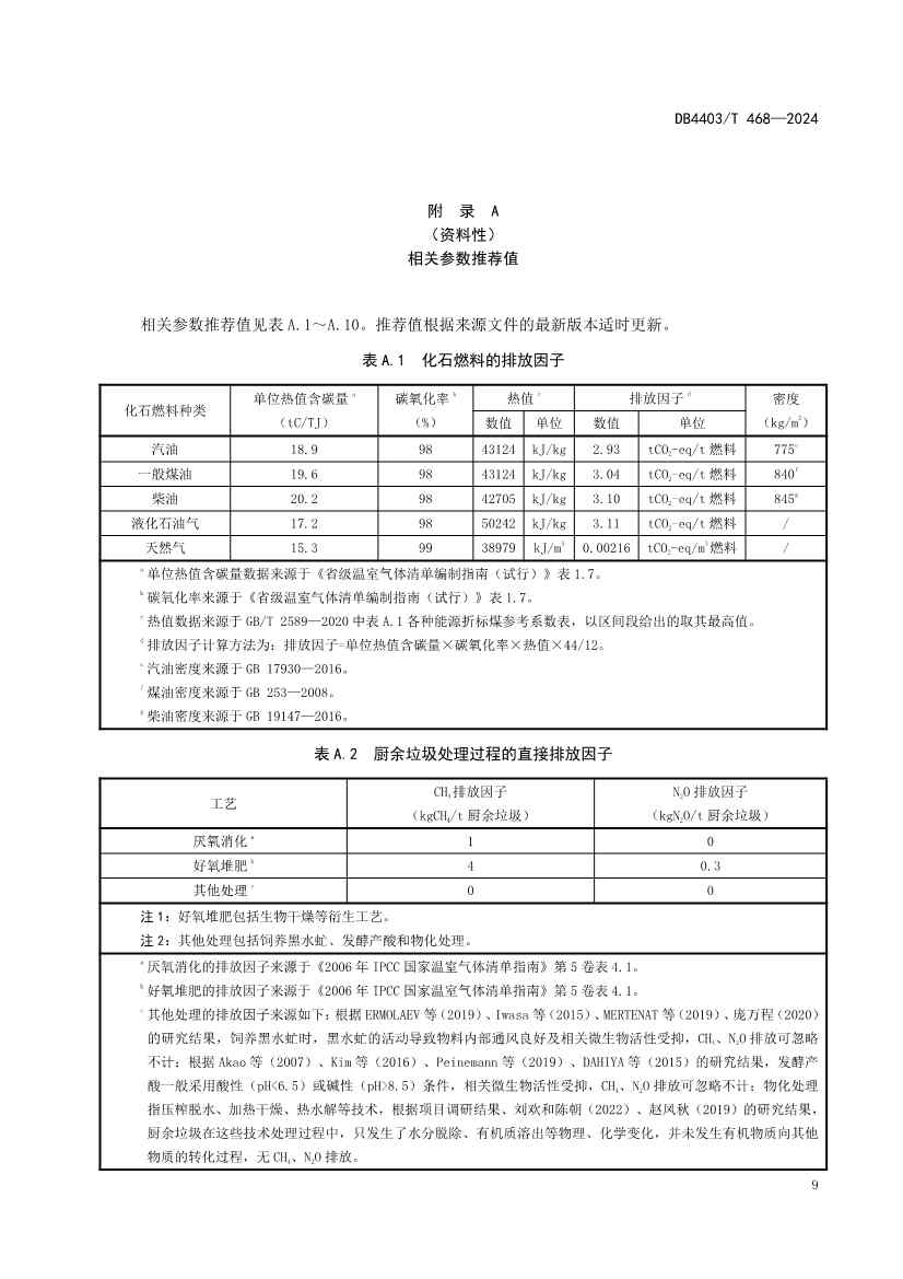 深圳市《厨余垃圾处理项目碳排放核算指南》地标正式发布！(图16)