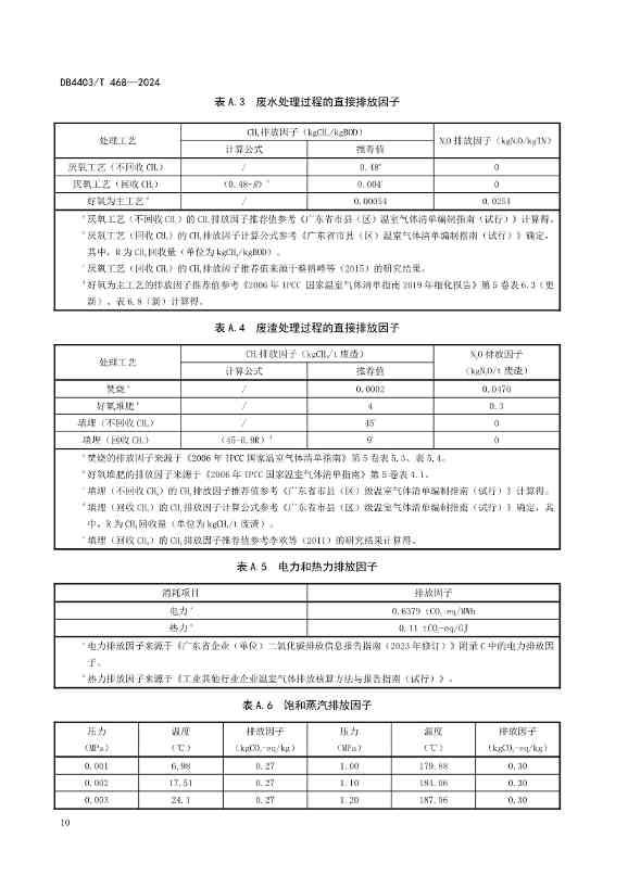 深圳市《厨余垃圾处理项目碳排放核算指南》地标正式发布！(图17)