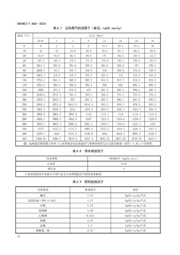 深圳市《厨余垃圾处理项目碳排放核算指南》地标正式发布！(图19)