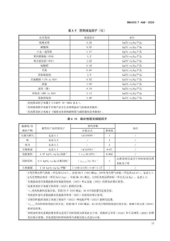 深圳市《厨余垃圾处理项目碳排放核算指南》地标正式发布！(图20)
