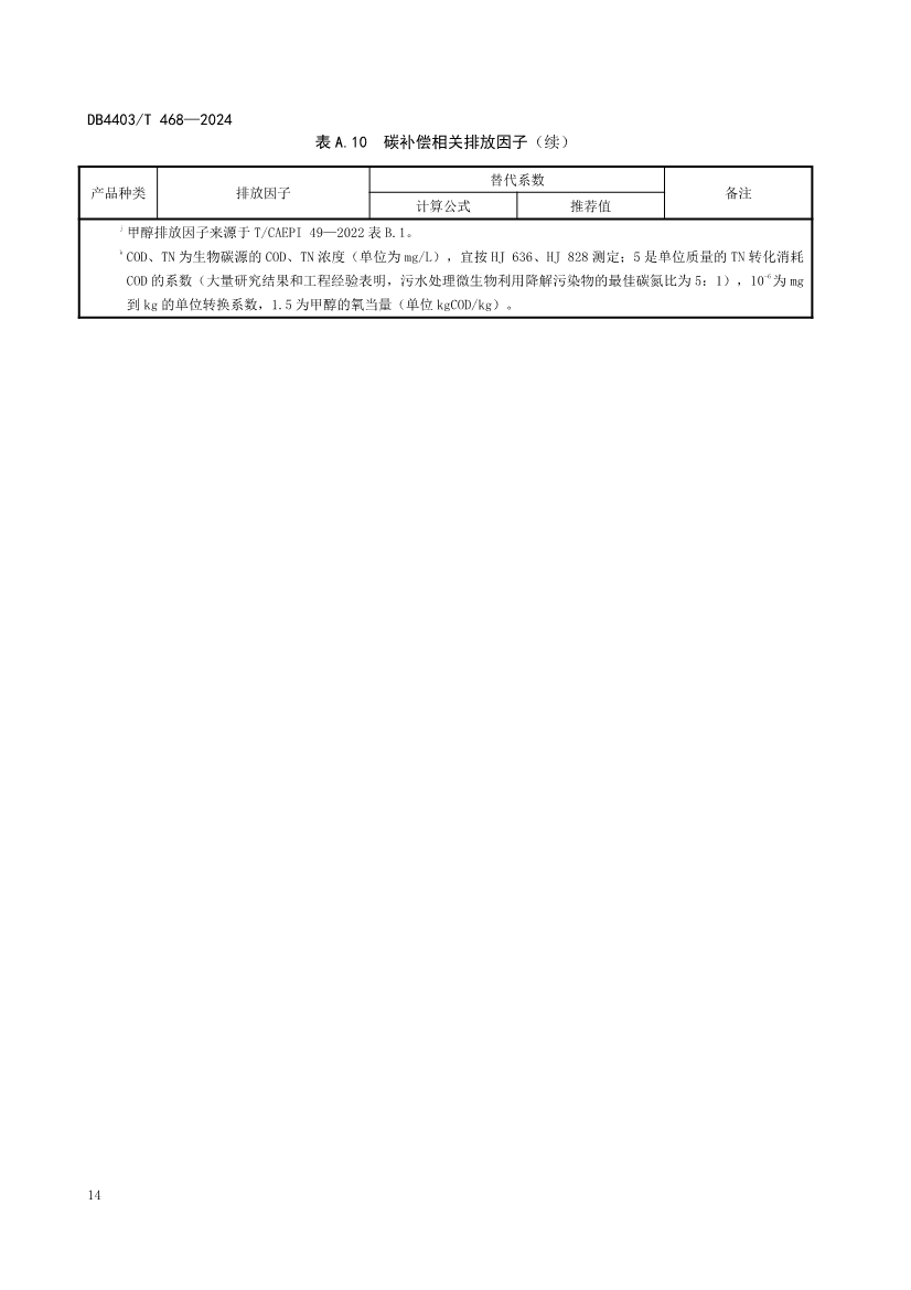深圳市《厨余垃圾处理项目碳排放核算指南》地标正式发布！(图21)