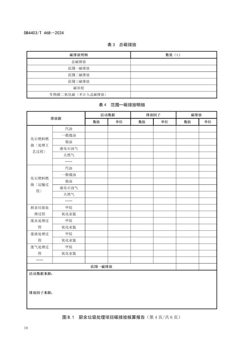 深圳市《厨余垃圾处理项目碳排放核算指南》地标正式发布！(图25)