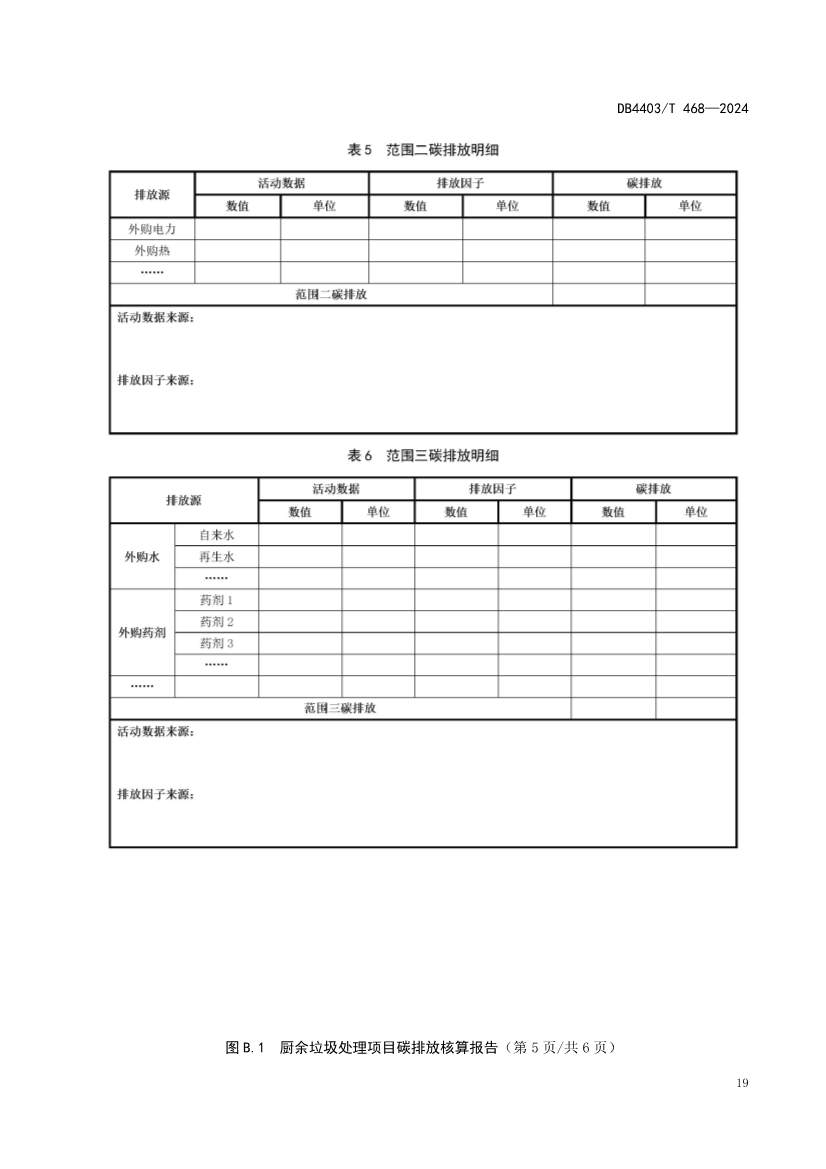 深圳市《厨余垃圾处理项目碳排放核算指南》地标正式发布！(图26)