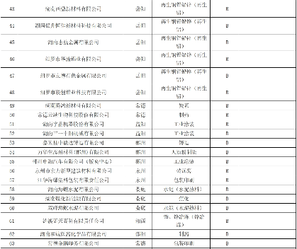 89家！湖南省2024年新增绩效A、B级及引领性企业名单(图4)
