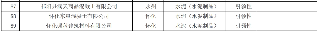 89家！湖南省2024年新增绩效A、B级及引领性企业名单(图6)