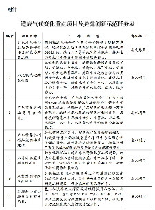 广东省适应气候变化行动方案（2025-2035年）(图2)