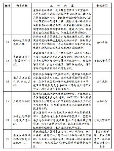 广东省适应气候变化行动方案（2025-2035年）(图4)