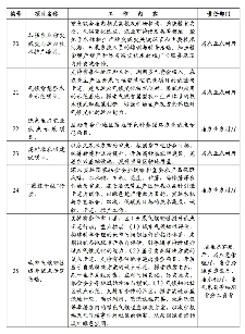 广东省适应气候变化行动方案（2025-2035年）(图5)