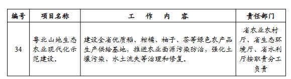 广东省适应气候变化行动方案（2025-2035年）(图7)