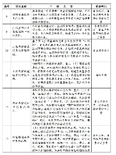 广东省适应气候变化行动方案（2025-2035年）(图3)