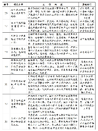 广东省适应气候变化行动方案（2025-2035年）(图6)
