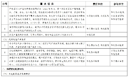 嘉兴市空气质量持续改善行动计划(图3)