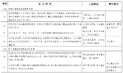 嘉兴市空气质量持续改善行动计划(图6)