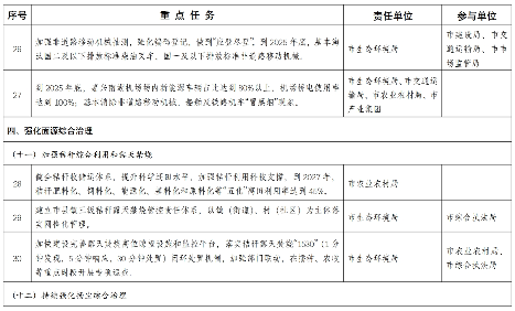 嘉兴市空气质量持续改善行动计划(图7)