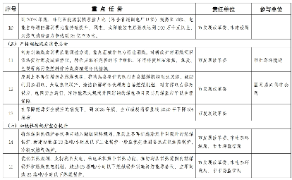 嘉兴市空气质量持续改善行动计划(图4)