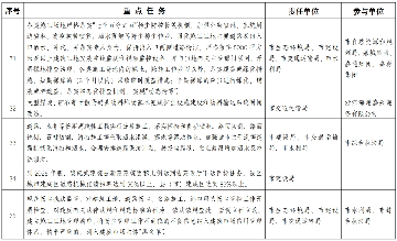 嘉兴市空气质量持续改善行动计划(图8)