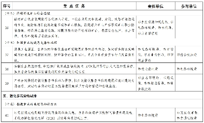 嘉兴市空气质量持续改善行动计划(图9)