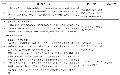 嘉兴市空气质量持续改善行动计划(图5)