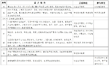 嘉兴市空气质量持续改善行动计划(图10)