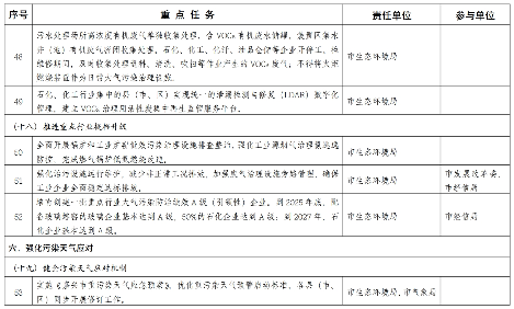 嘉兴市空气质量持续改善行动计划(图11)