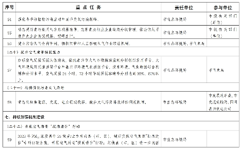 嘉兴市空气质量持续改善行动计划(图12)