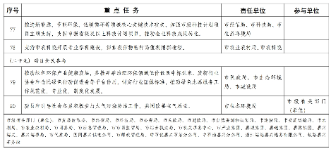 嘉兴市空气质量持续改善行动计划(图16)