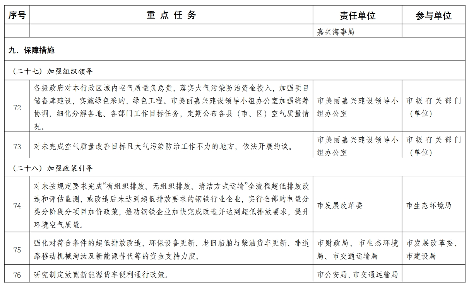 嘉兴市空气质量持续改善行动计划(图15)