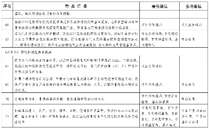 嘉兴市空气质量持续改善行动计划(图14)