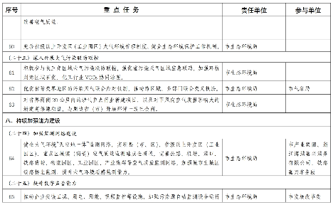 嘉兴市空气质量持续改善行动计划(图13)