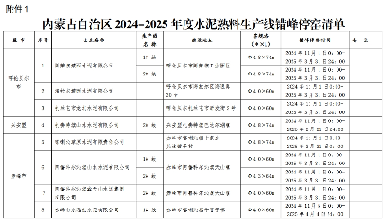 内蒙古自治区2024-2025年度水泥熟料生产线错峰停窑及“错峰置换”清单(图1)
