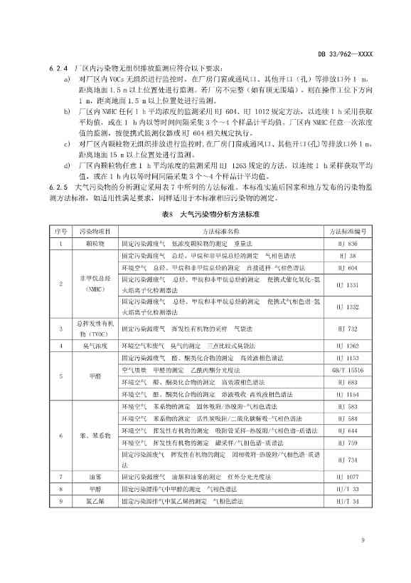 浙江纺织工业大气污染物排放标准（征求意见稿）(图13)